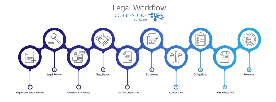 legal workflow